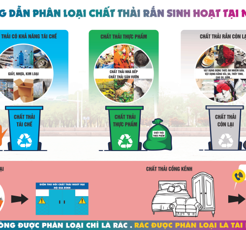 Quản lý chất thải rắn sinh hoạt