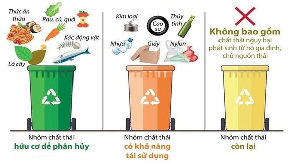 Quy định quản lý chất thải rắn sinh hoạt