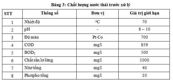 HỆ THỐNG XỬ LÝ NƯỚC THẢI DỆT NHUỘM