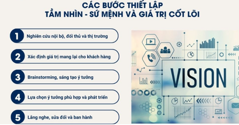 thiết lập tầm nhìn